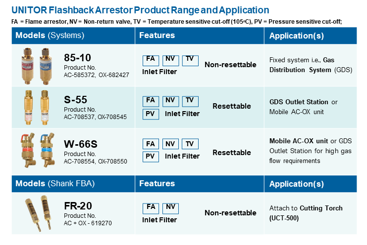 Flashback Arrestors_technical article_1pp_082023.png