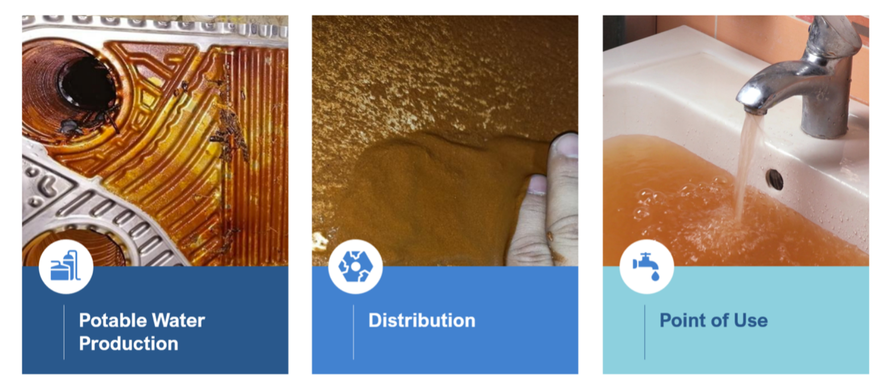 Water production to use cycle