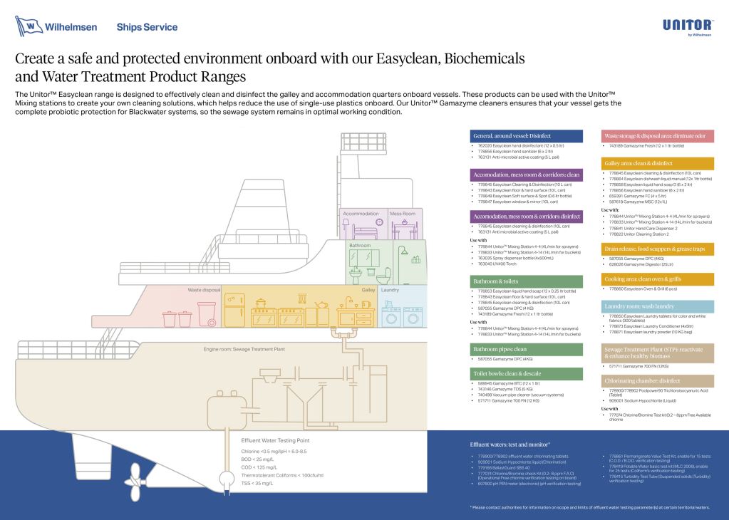 Safer and protected environment wall chart.jpg