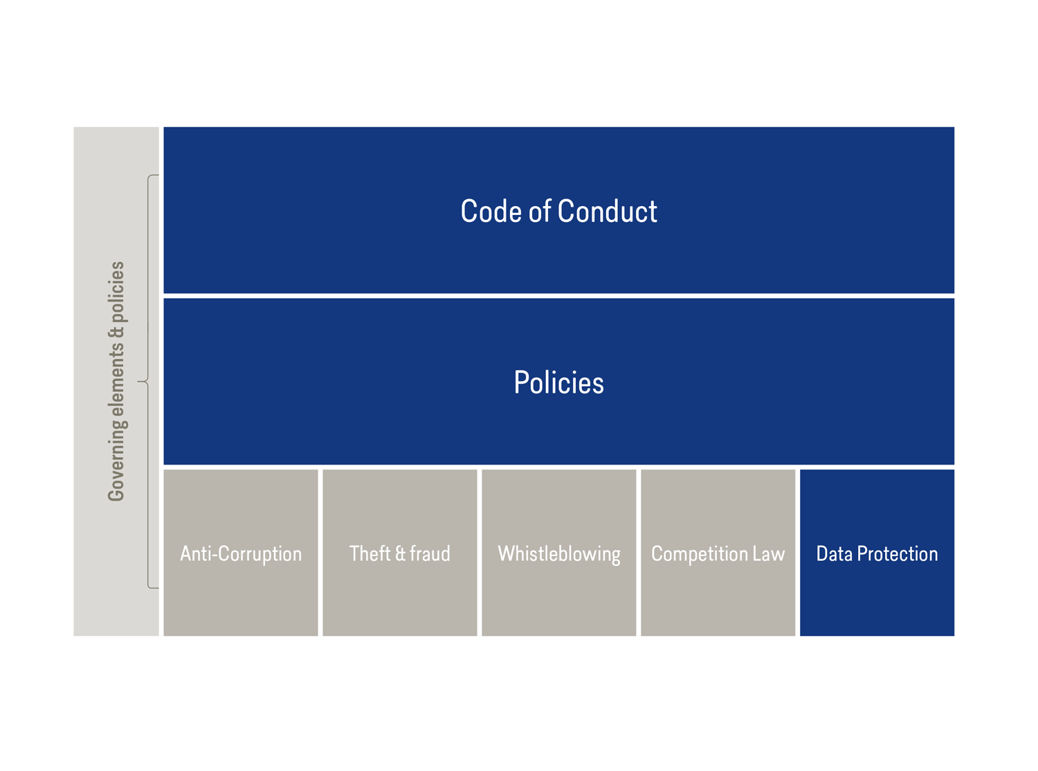 governing-elements-and-policies governing-elements-and-policies