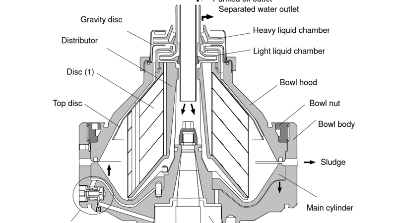 Purifier Maintenance Course (PMC) Purifier Maintenance Course (PMC)