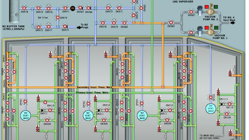 SIGGTO compliant Liquified Cargo Handling Simulator – LNG tanker SIGGTO compliant Liquified Cargo Handling Simulator – LNG tanker