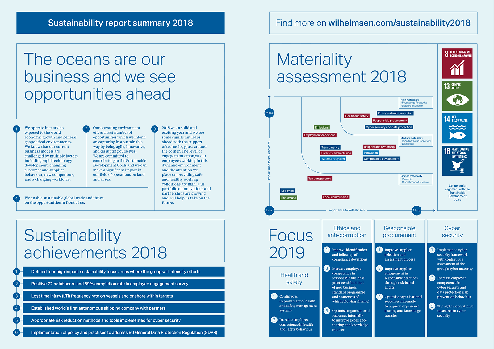 1600x1132_Sustainability-report-summary-2018