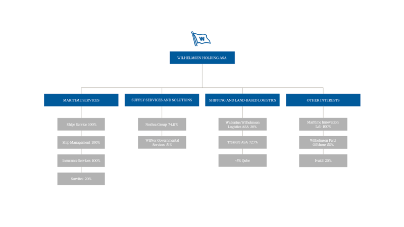 Group_structure_January_2018