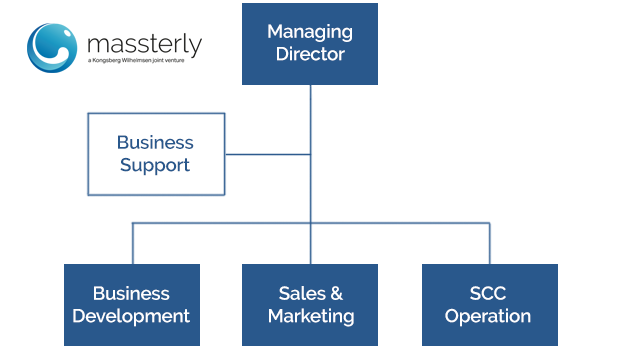622x350_Massterly_orgchart 622x350_Massterly_orgchart