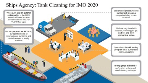 Tank Cleaning Infographics