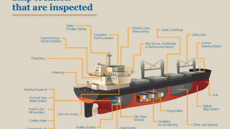 WP Ship Inspection Cover p6