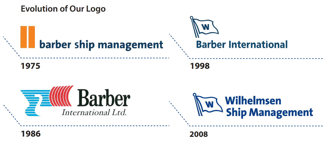 Logo through the years