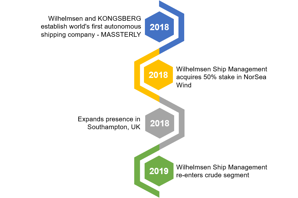 Timeline p4 Timeline p4