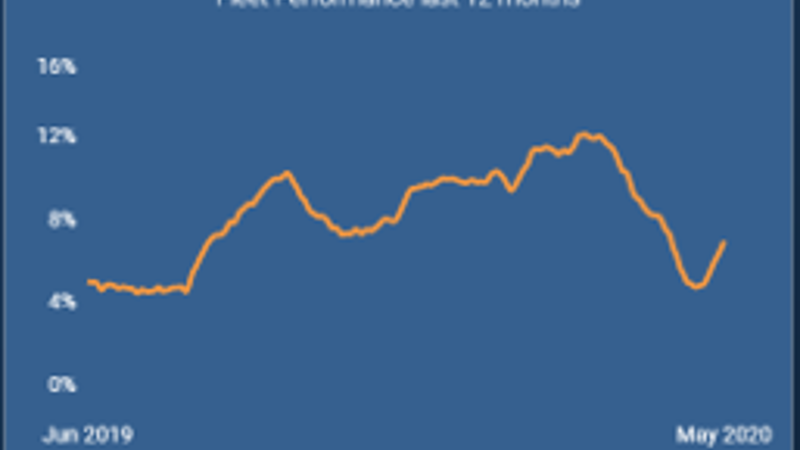 Fleet performance trend