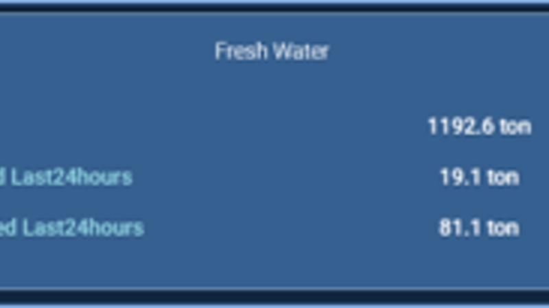 Fresh water status