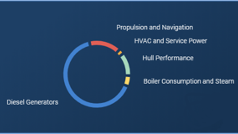 Largest energy drivers
