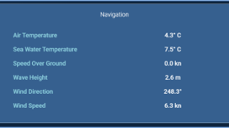 Navigation parameters