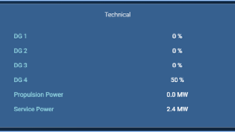Technical parameters