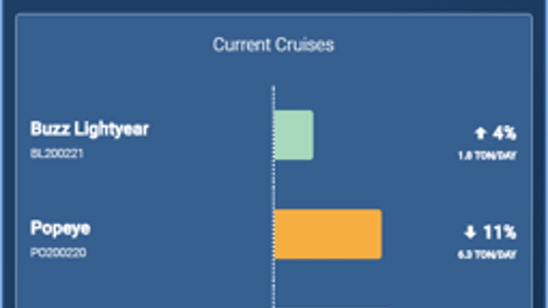Total fleet energy performance and vessel breakdown