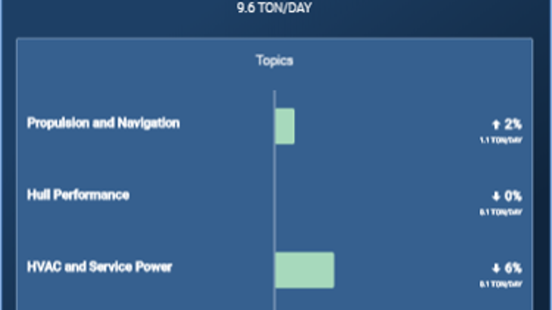 Vessel overview of each energy driver performance