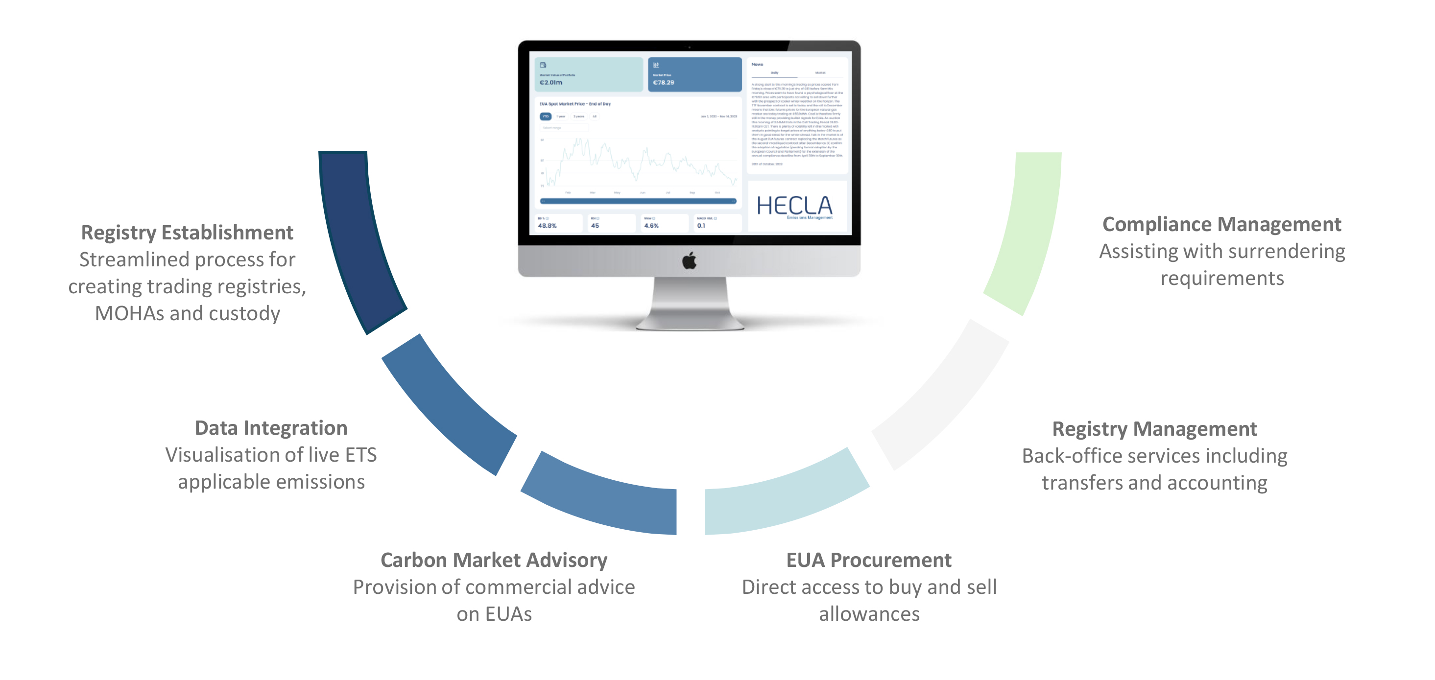 Hecla for EU emissions trading scheme