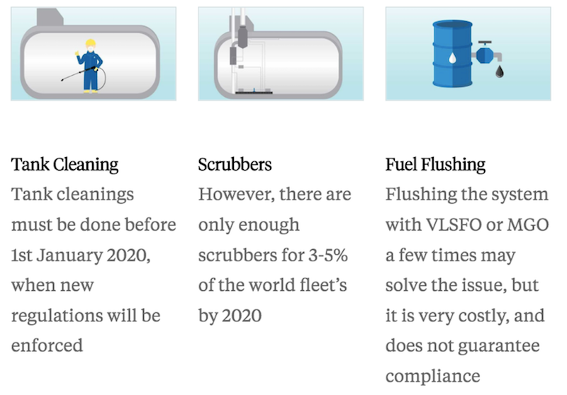 800 x 450 IMO 2020 Three Ways To Adhere