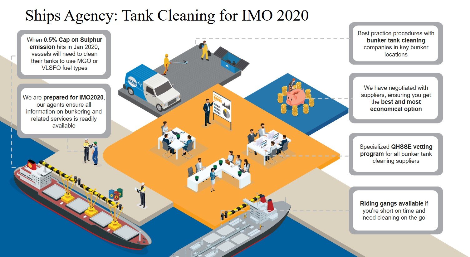 Tank Cleaning Infographics