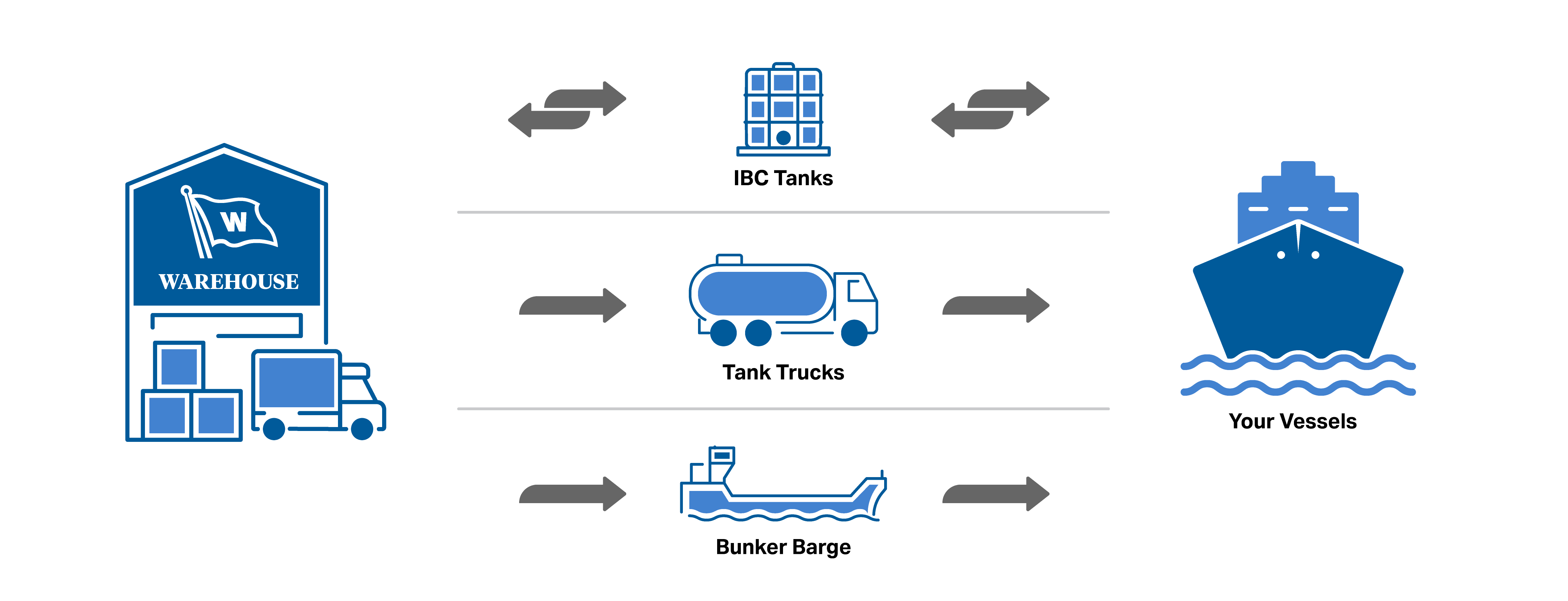 WSS Seamless Deliver InfoGraphic
