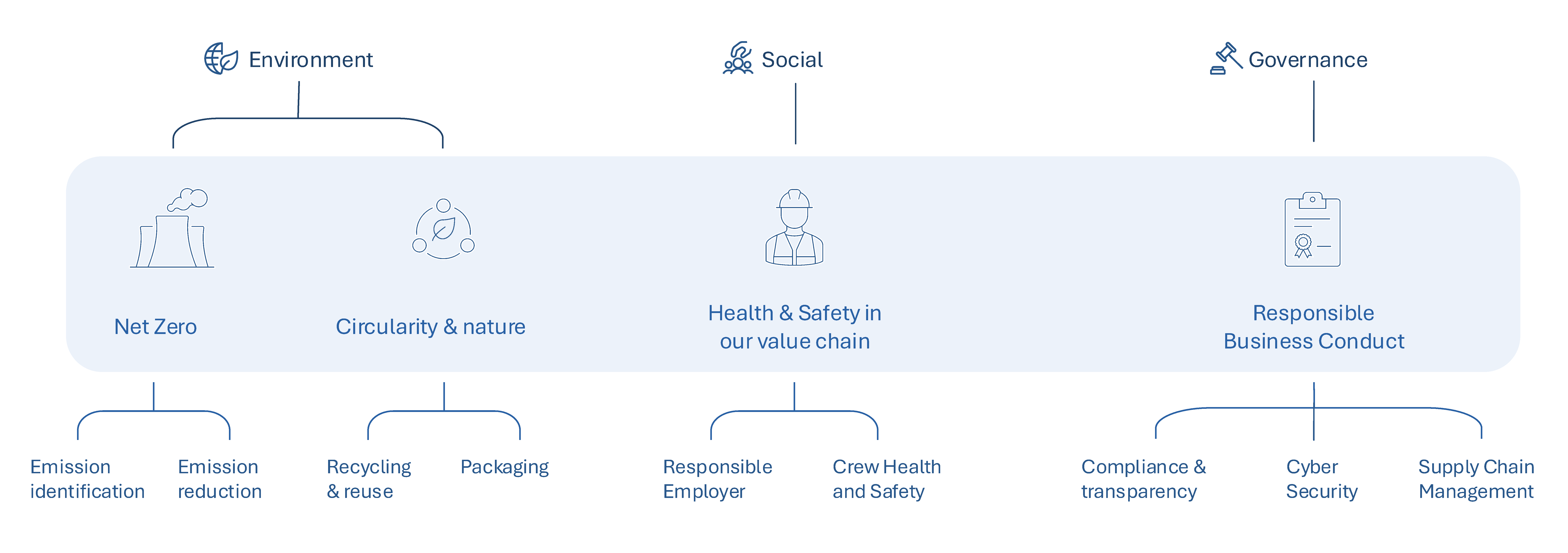 Key ESG Focus Areas_WSS_2026