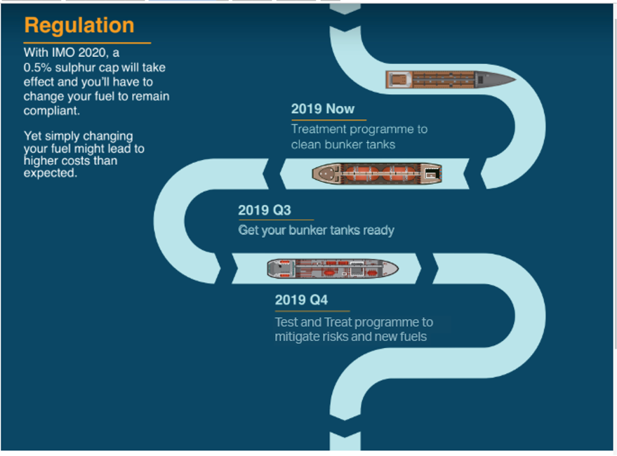 IMO2020 Journey Only