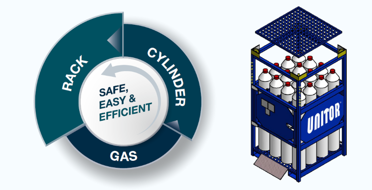unitor gas cylinder