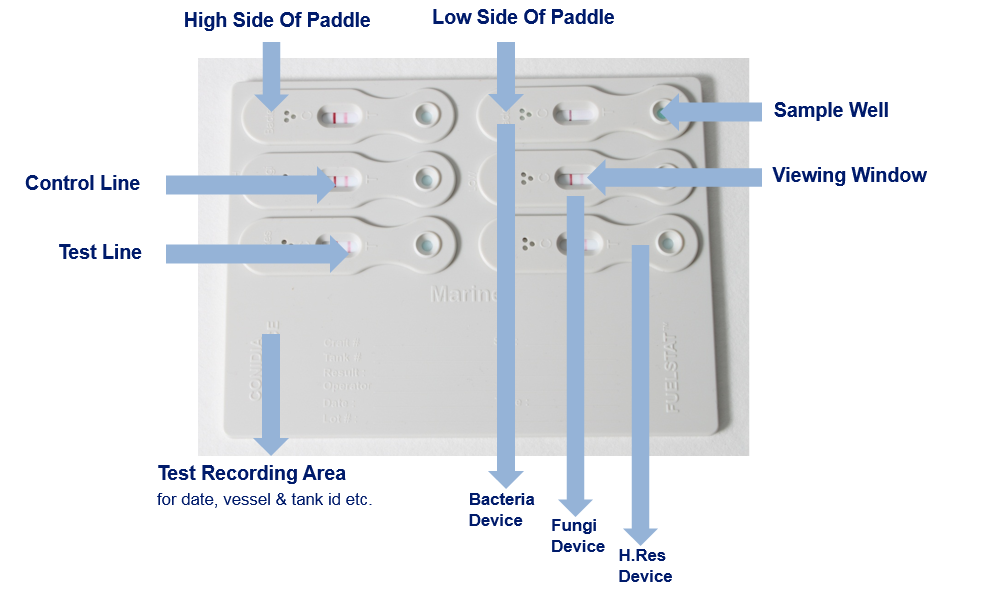 test paddle