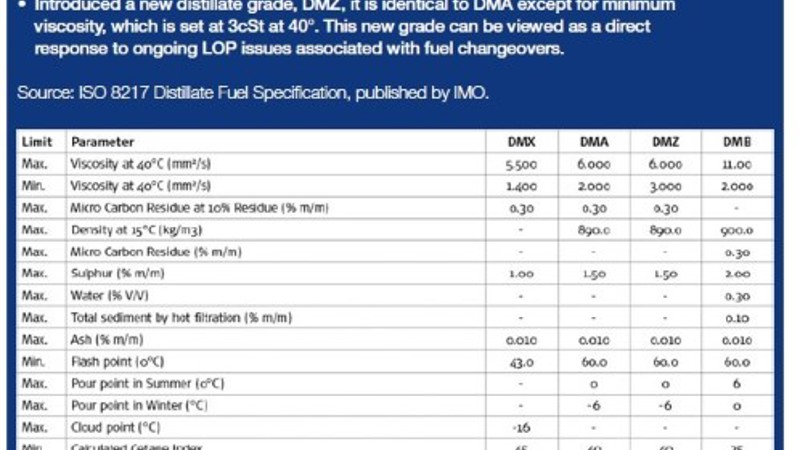 specifications for distillate fuels