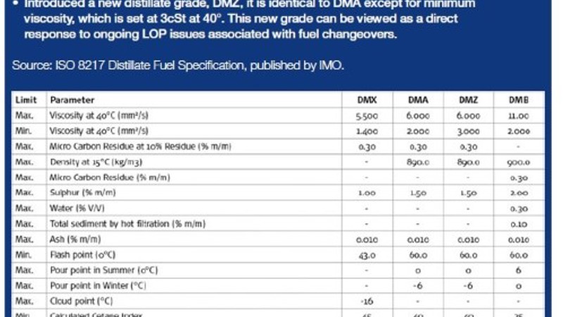 specifications for distillate fuels specifications for distillate fuels
