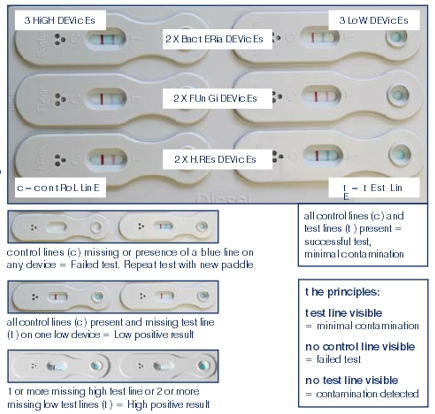 test paddle interpretation