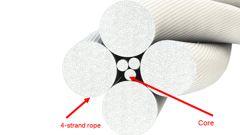 figure 2 strand rope with core
