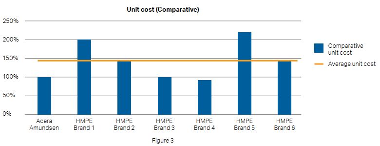 graph 2