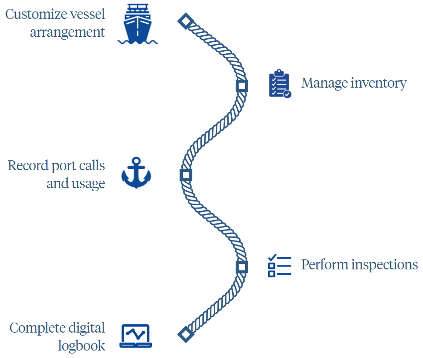 Vessel Control and Water Safety