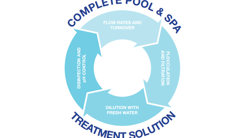 Pool and Spa Water Treatment Diagram 3
