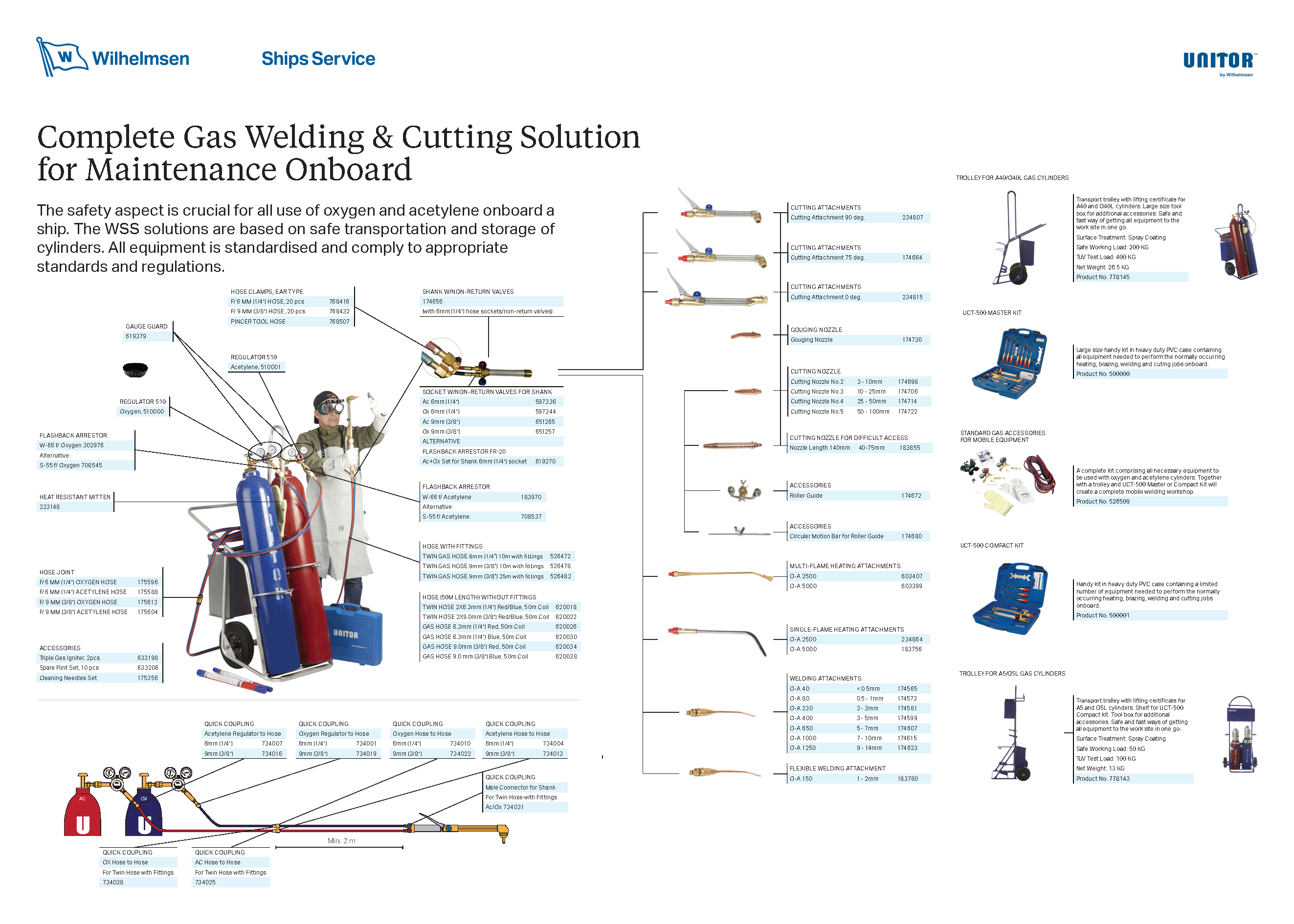 Gas Welding & Cutting Solution Poster Preview 052021