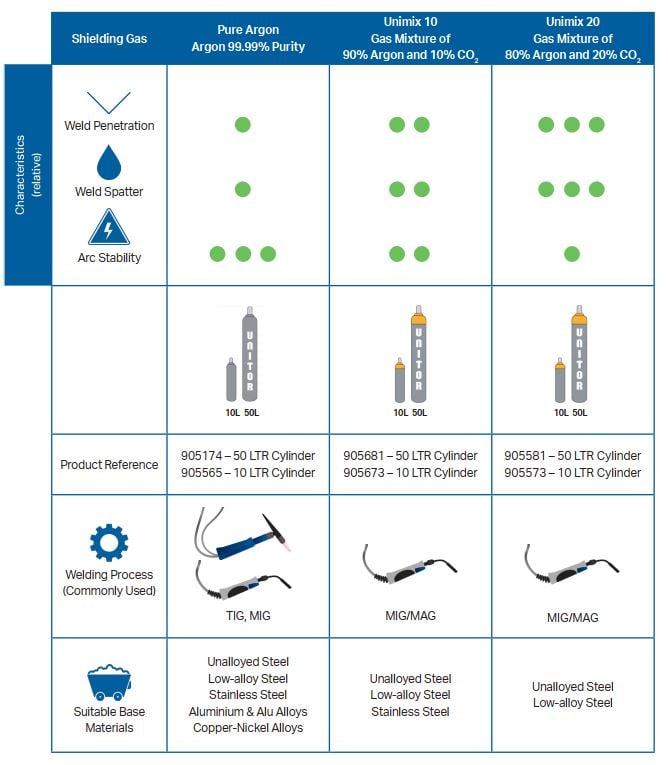 shielding gas selection.JPG